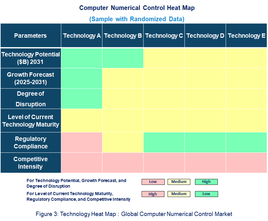  Computer Numerical Control Heat Map