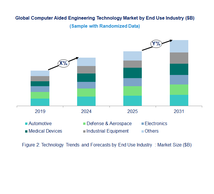 Computer Aided Engineering Market by End Use 
