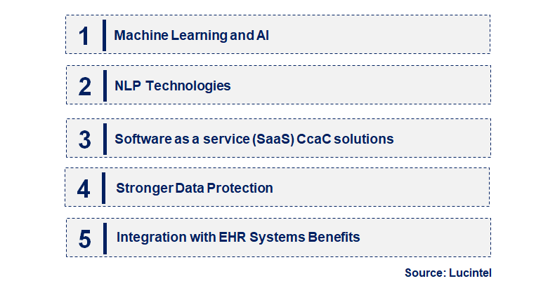 Emerging Trends in the Computer Assisted Coding Software Market