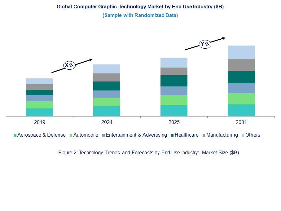 Computer Graphic Market by End Use Industry Computer Graphic Market by End Use Industry