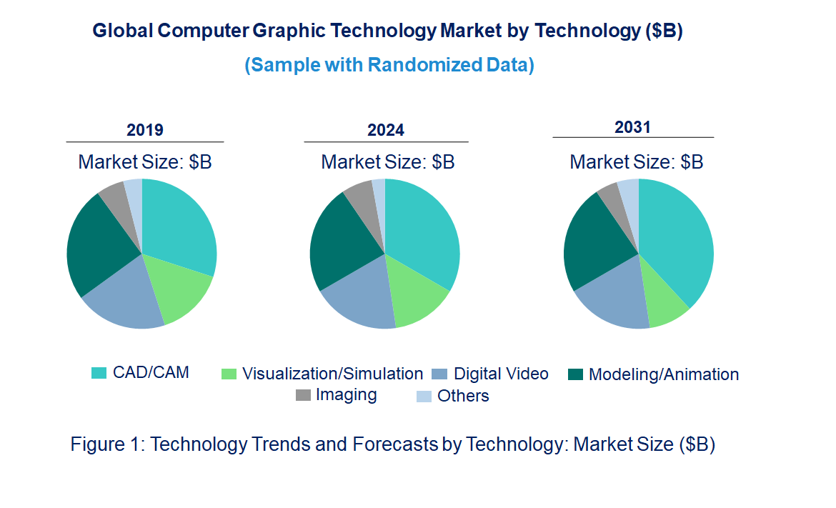 Computer Graphic Market by Technology Computer Graphic Market by Technology