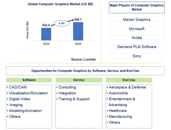 Computer Graphics Trends and Forecast