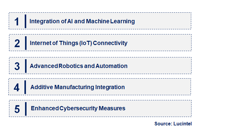 Emerging Trends in the Computer Numerical Control Market