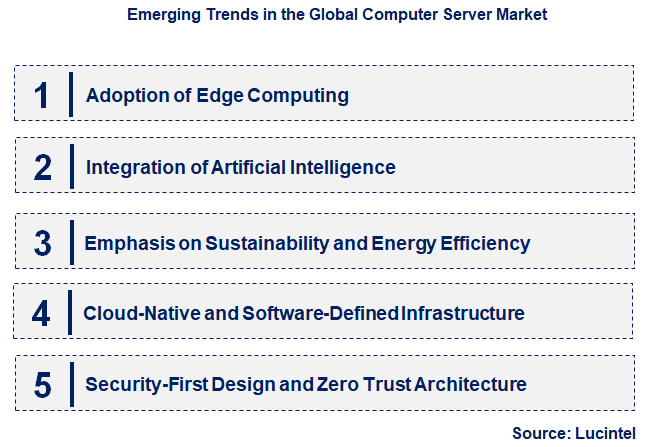 Emerging Trends in the Computer Server Market