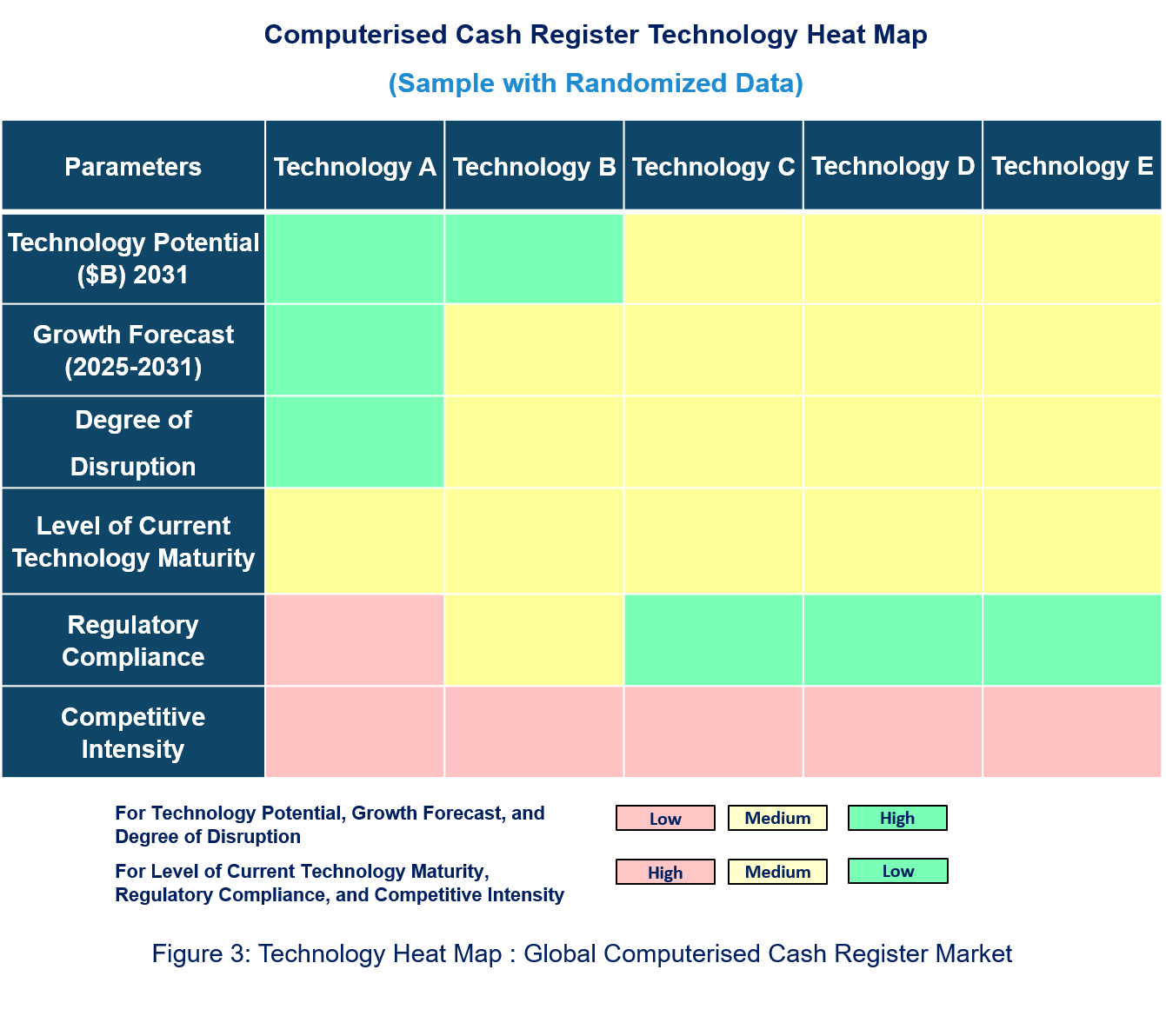 Computerised Cash Register Technology Market Heat Map