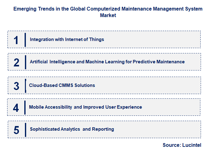 Emerging Trends in the Computerized Maintenance Management System Market