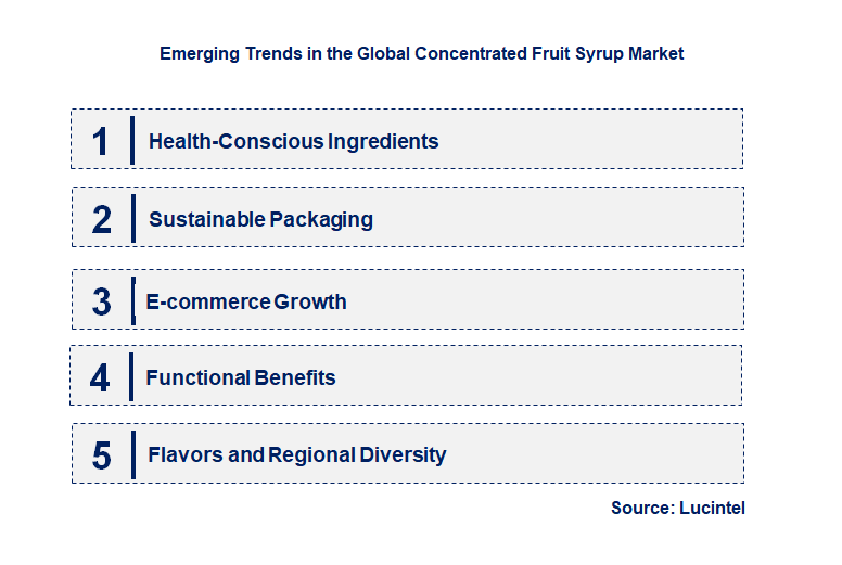 Emerging Trends in the Concentrated Fruit Syrup Market