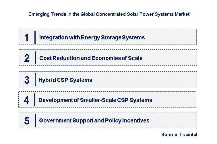 Emerging Trends in the Concentrated Solar Power Systems Market