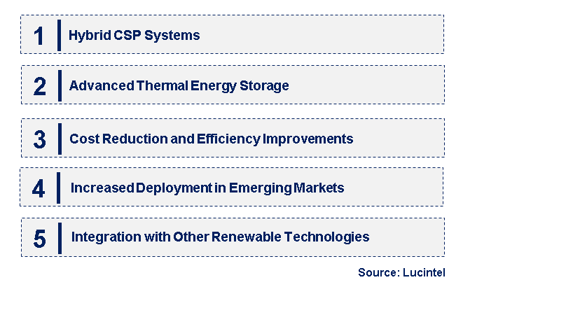 Emerging Trends in the Concentrating Solar Power Market