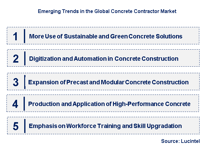 Emerging Trends in the Concrete Contractor Market