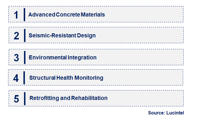 Emerging Trends in the Concrete Dam Construction Market