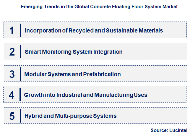 Emerging Trends in the Concrete Floating Floor System Market