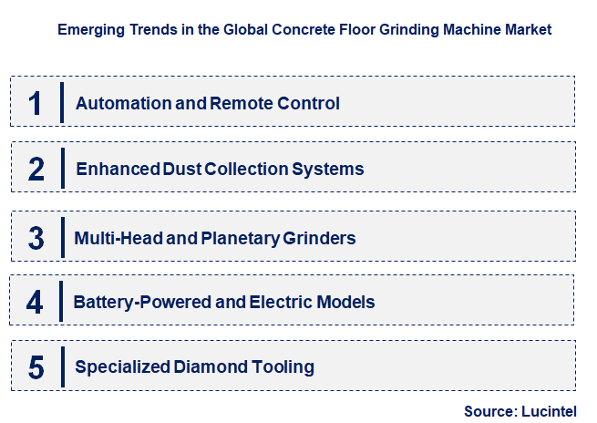 Emerging Trends in the Concrete Floor Grinding Machine Market