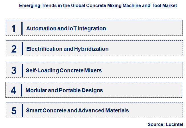 Emerging Trends in the Concrete Mixing Machine and Tool Market