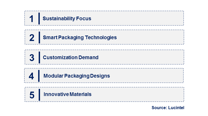 Emerging Trends in the Concrete Packaging Market