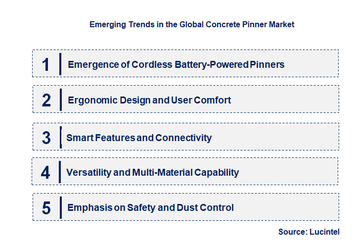 Emerging Trends in the Concrete Pinner Market