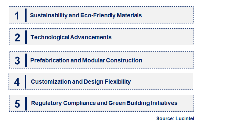 Emerging Trends in the Concrete Plastic Formliner Market