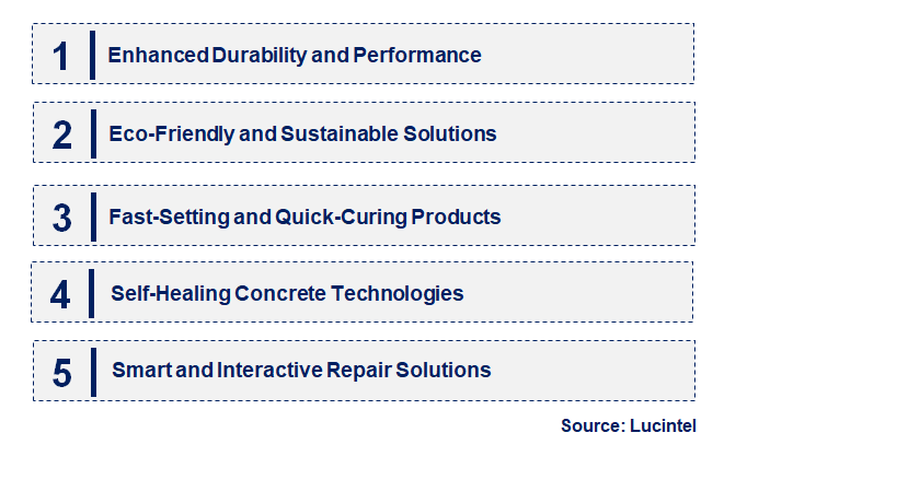 Emerging Trends in the Concrete Repair Mortar Market