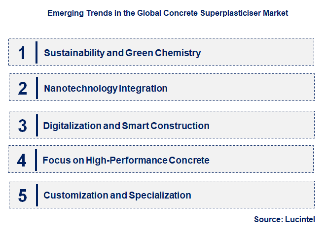 Emerging Trends in the Concrete Superplasticiser Market