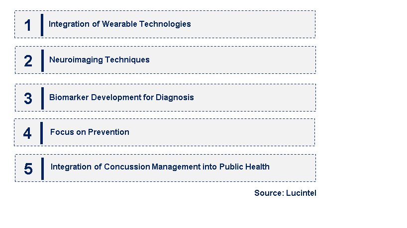 Emerging Trends in the Concussion Market