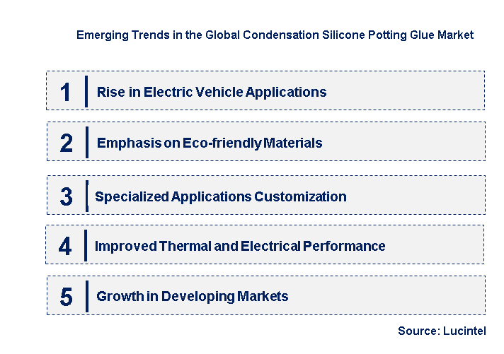Emerging Trends in the Condensation Silicone Potting Glue Market