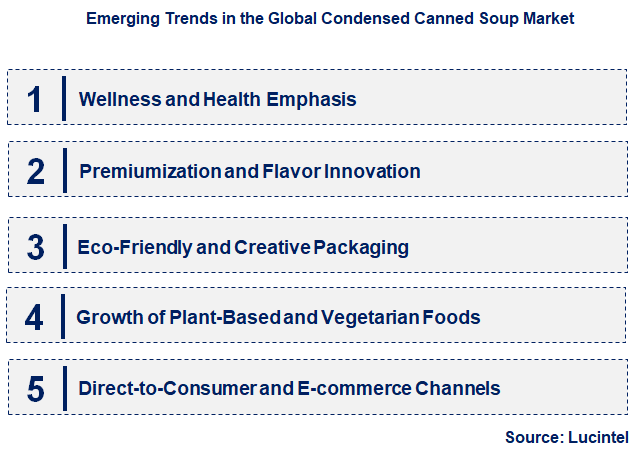 Emerging Trends in the Condensed Canned Soup Market