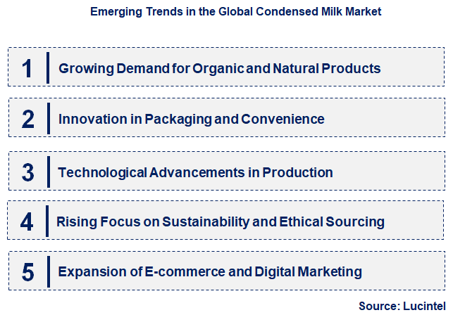 Emerging Trends in the Condensed Milk Market
