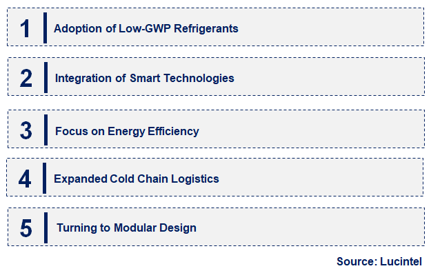 Emerging Trends in the Condensing Unit Market