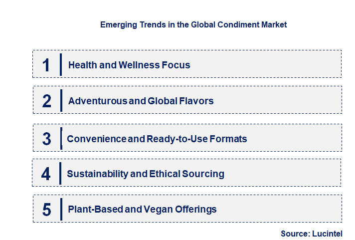 Emerging Trends in the Condiment Market