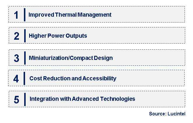 Emerging Trends in the Conduction Cooled Diode Laser Stack Market