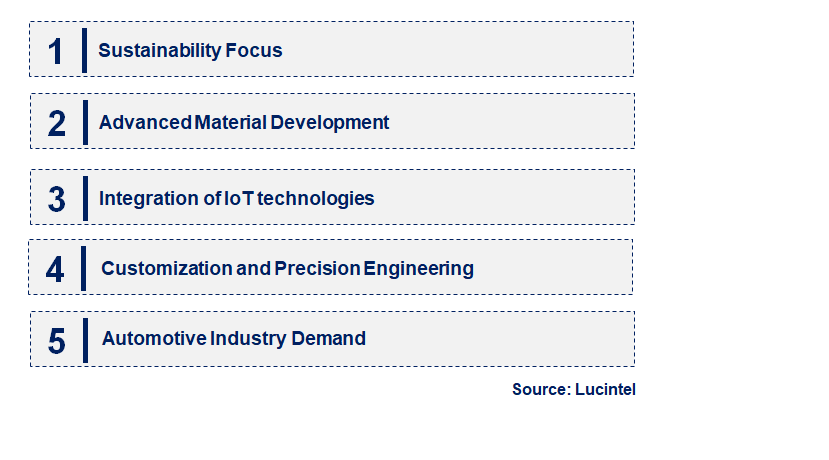 Emerging Trends in the Conductive Foam Gasket Market