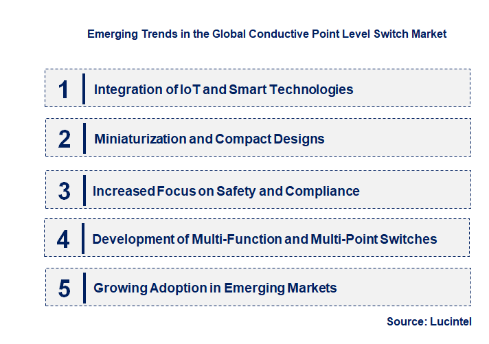 Emerging Trends in the Conductive Point Level Switch Market
