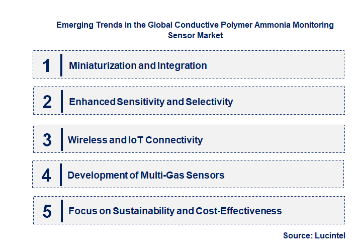 Emerging Trends in the Conductive Polymer Ammonia Monitoring Sensor Market