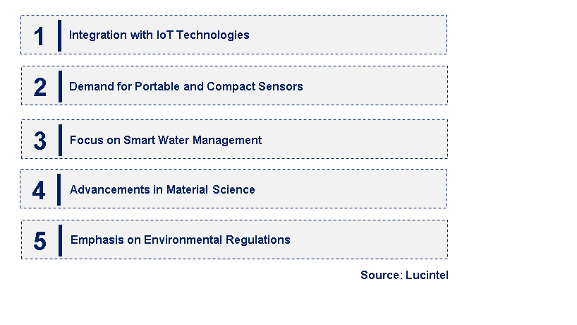 Emerging Trends in the Conductivity Sensor Market