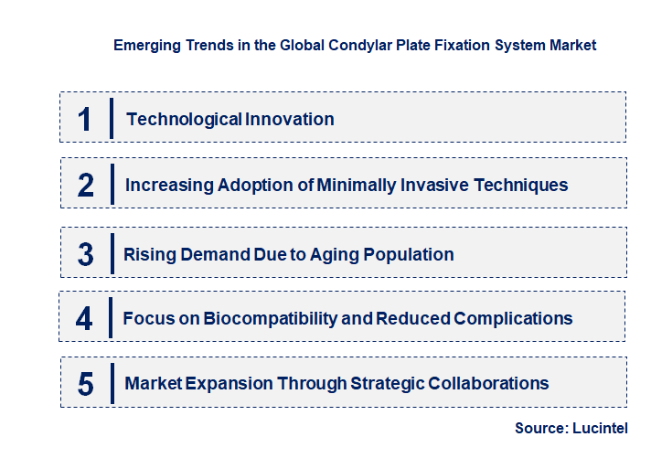Emerging Trends in the Condylar Plate Fixation System Market