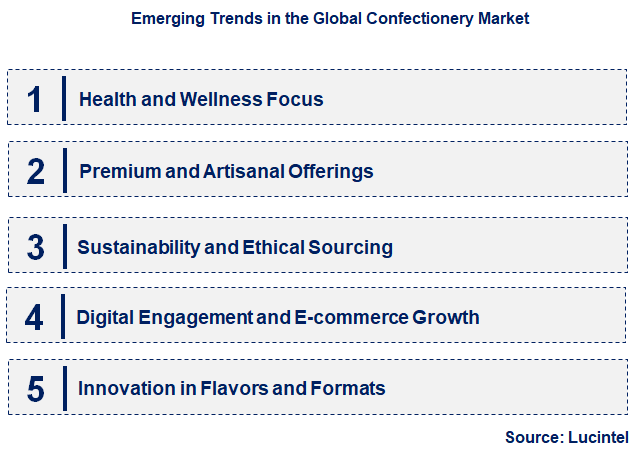 Emerging Trends in the Confectionery Market