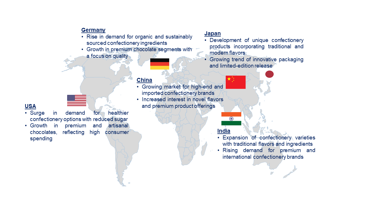 Confectionery Market by Country