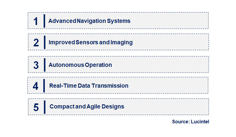 Emerging Trends in the Confined Space Drone Market