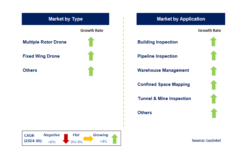 Confined Space Drone by Segment