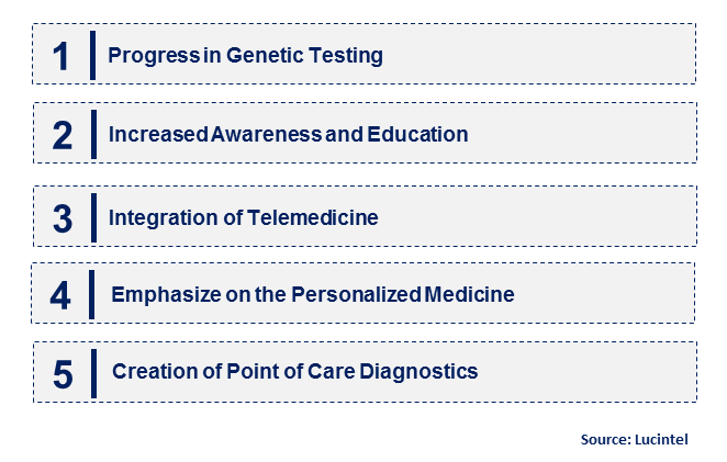 Congenital Adrenal Hyperplasia Diagnosis by Emerging Trend