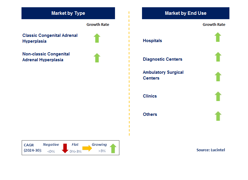 Congenital Adrenal Hyperplasia Diagnosis by country