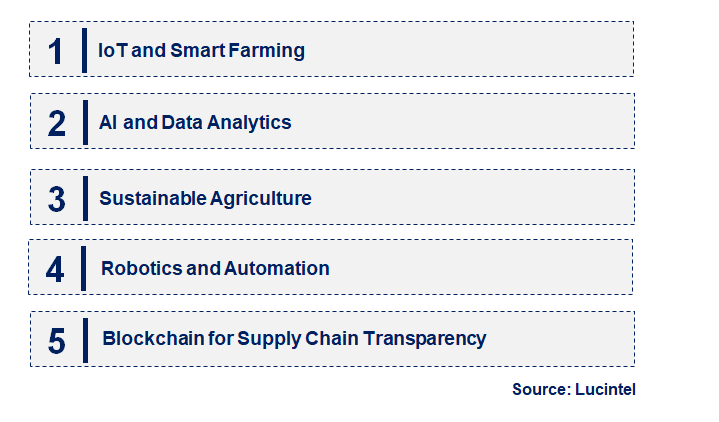 Emerging Trends in the Connected Agriculture Market