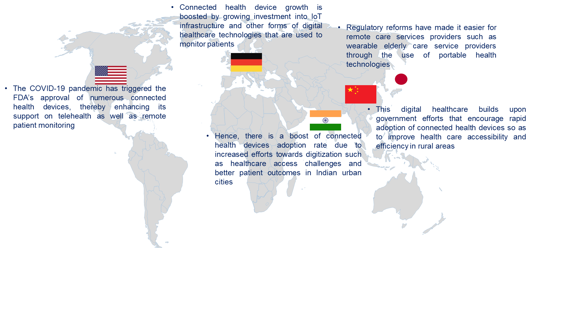 Connected Health Device Market by Country