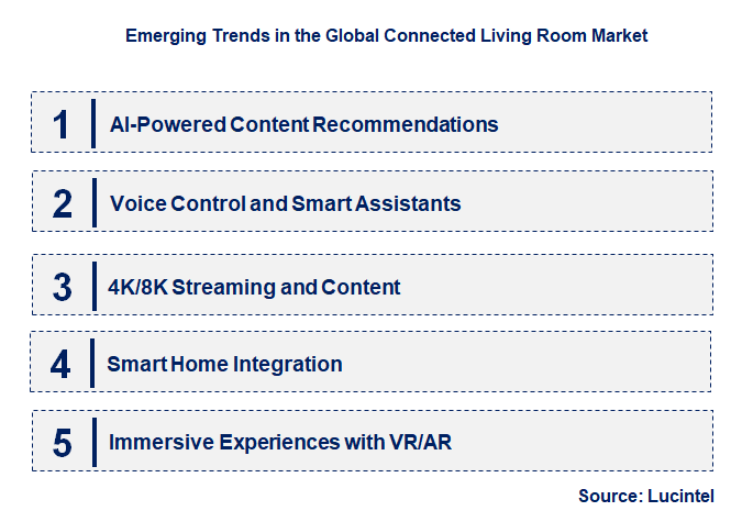 Emerging Trends in the Connected Living Room Market
