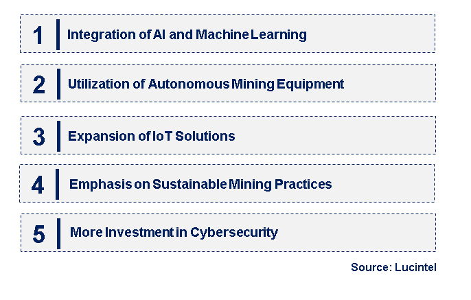 Emerging Trends in the Connected Mining Market