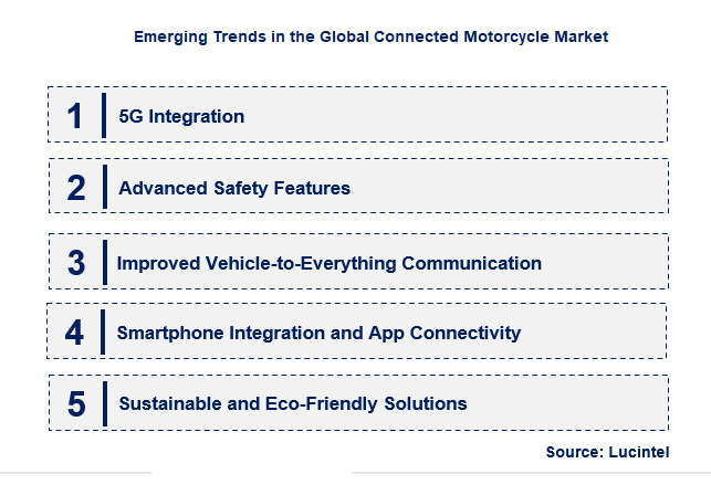 Emerging Trends in the Connected Motorcycle Market