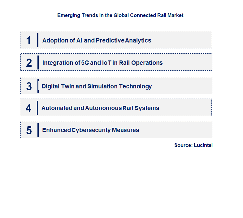 Emerging Trends in the Connected Rail Market