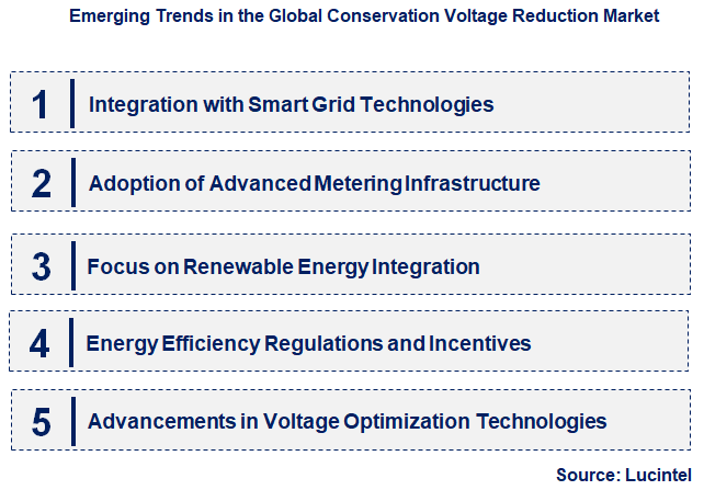 Emerging Trends in the Conservation Voltage Reduction Market