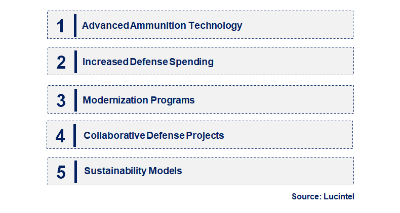 Emerging Trends in the Consolidated Region 30mm Ammunition Market