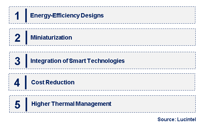 Emerging Trends in the Constant Current Diode Market